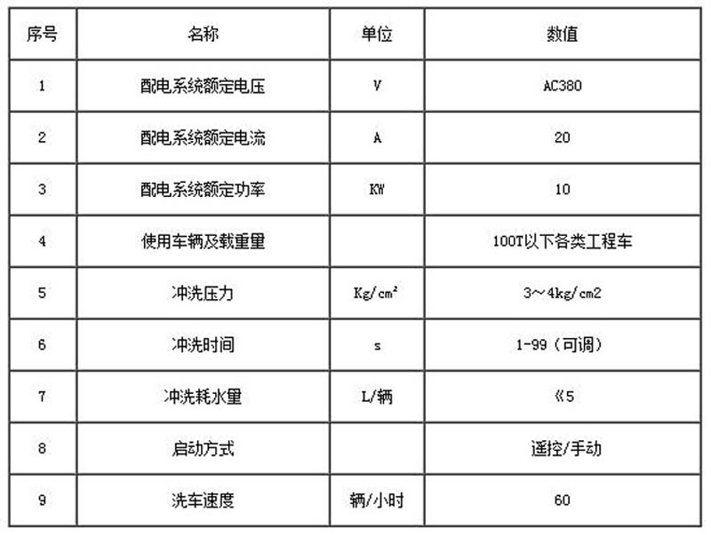 中聯(lián)水泥龍門(mén)式洗車(chē)機(jī)